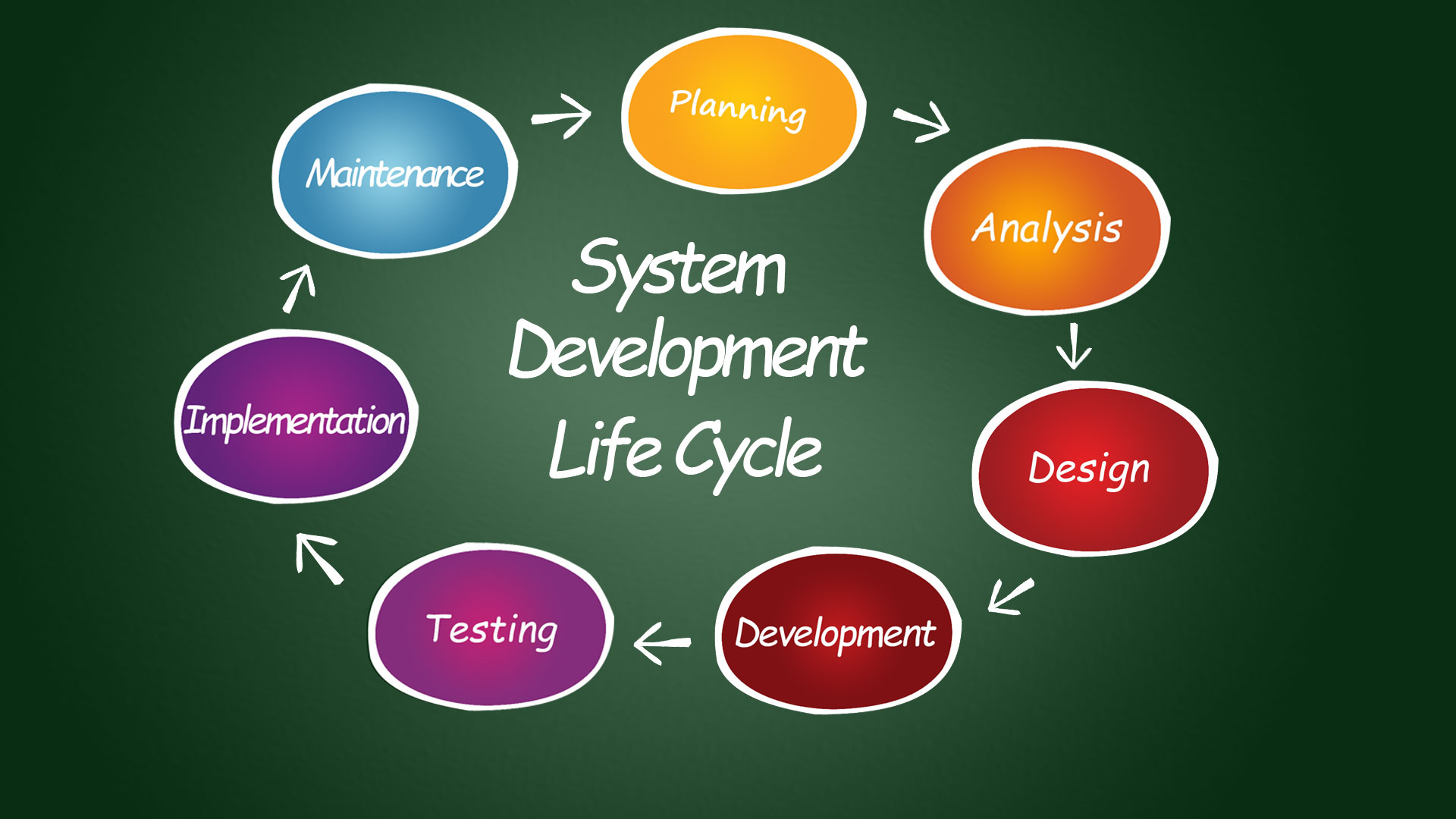 1376-development_lifecycle_803.jpg